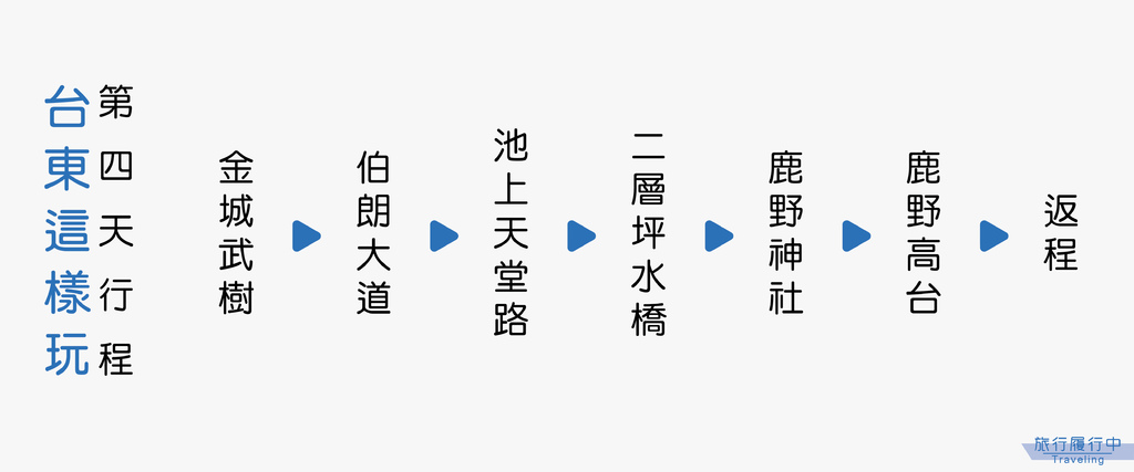 台東這樣玩 四天三夜台東懶人包 帶你玩遍山海線 2021更新 景點 美食 住宿 懶人包盡在旅行履行中