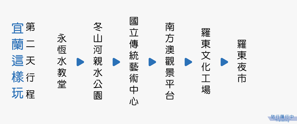 2021宜蘭自由行攻略 三天兩夜在地行程景點花費 住宿推薦 交通美食懶人包 嗯嗯 莉莉嗯